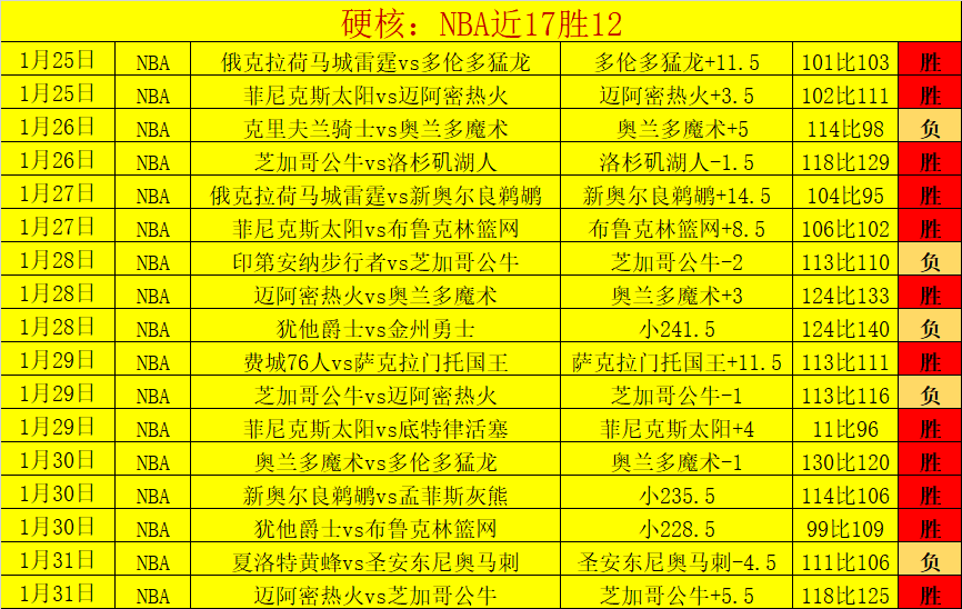 山东高速男,篮客场挑战,南京苏酒男,90vs足球即时比分,90vs比分,90vs体育比分网,比分直播