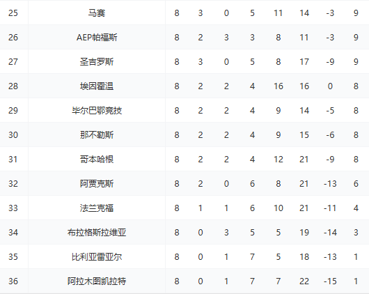 曼联欧冠止,小组第三晋,级欧联杯淘,90vs足球即时比分,90vs比分,90vs体育比分网,比分直播