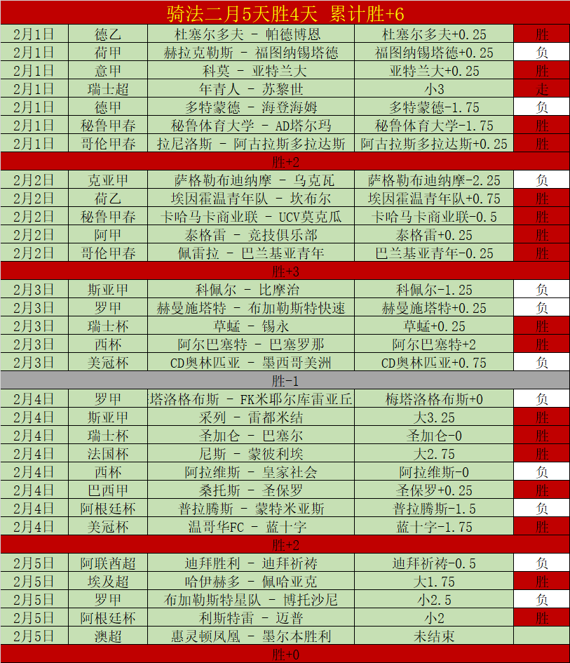 梅西擔任邁,阿密國際隊,馬蒂諾總教,90vs足球即时比分,90vs比分,90vs体育比分网,比分直播