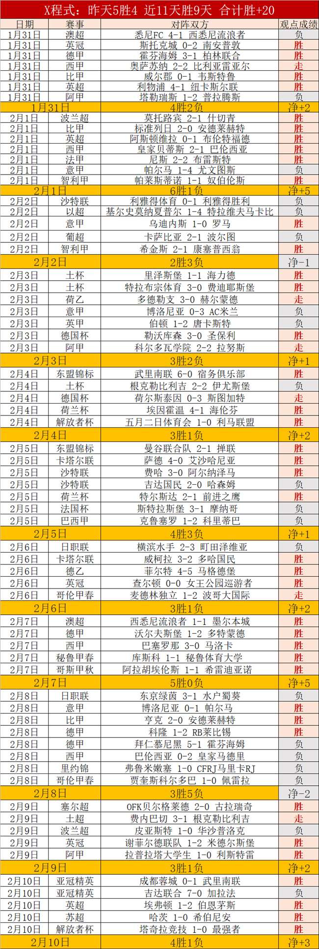 大乐透期号,专家质合分,析推荐,90vs足球即时比分,90vs比分,90vs体育比分网,比分直播