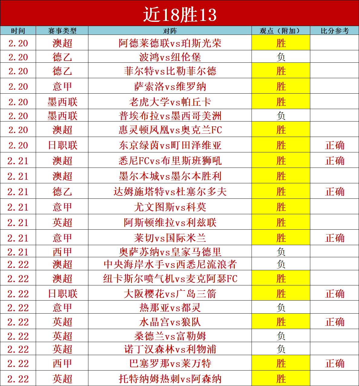 热刺换帅分,图多尔未达,预期,90vs足球即时比分,90vs比分,90vs体育比分网,比分直播