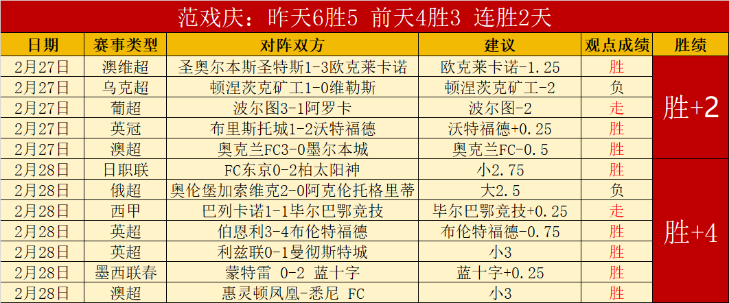 热刺换帅分,图多尔未达,预期,90vs足球即时比分,90vs比分,90vs体育比分网,比分直播