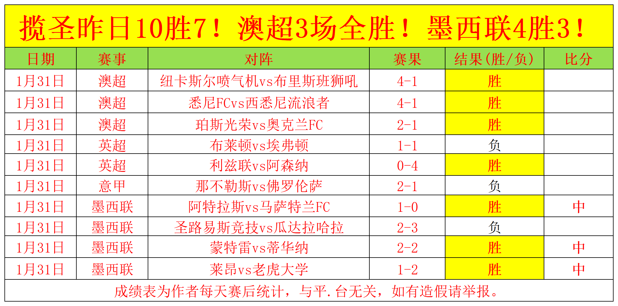 斯通斯坦诚,阵容调整非,挑战夜败因,90vs足球即时比分,90vs比分,90vs体育比分网,比分直播