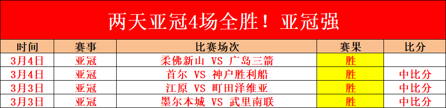 期大乐透专,家质合分析,何鑫杰进球,90vs足球即时比分,90vs比分,90vs体育比分网,比分直播