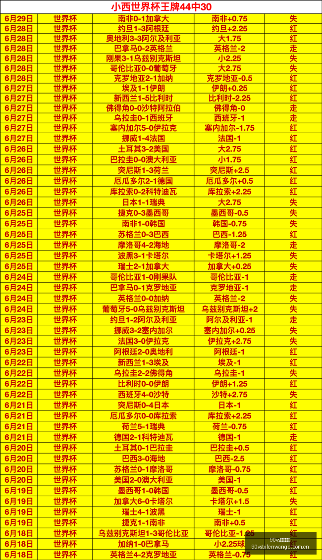 足球比分,90vs足球比分,90vs足球即时比分,90vs足球即时比分,90vs比分,90vs体育比分网,比分直播