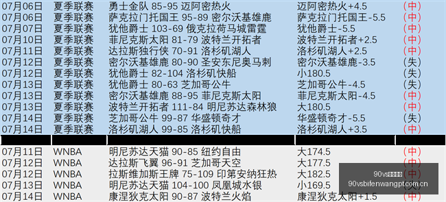 足球比分,90vs足球比分,90vs足球即时比分,90vs足球即时比分,90vs比分,90vs体育比分网,比分直播