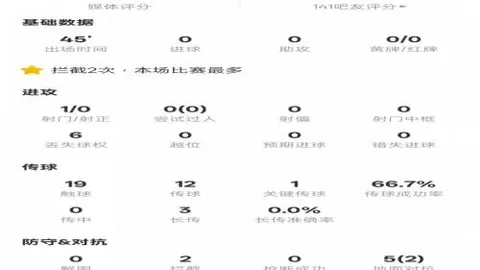 热刺投资失衡：高额球场建设反衬引援经费短缺